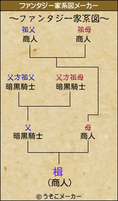 楫のファンタジー家系図メーカー結果