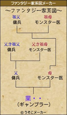 業ߥåのファンタジー家系図メーカー結果