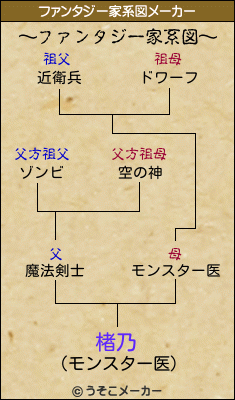 楮乃のファンタジー家系図メーカー結果