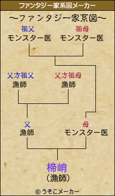 楴峭のファンタジー家系図メーカー結果