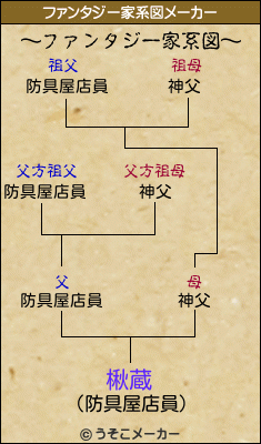 楸蔵のファンタジー家系図メーカー結果