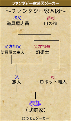 楾雄のファンタジー家系図メーカー結果