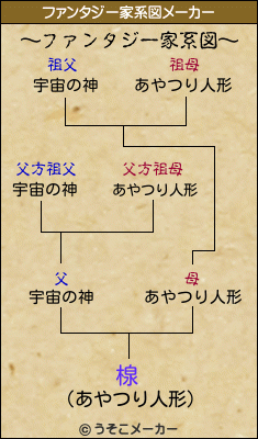 楾のファンタジー家系図メーカー結果