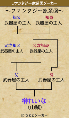 榊れいなのファンタジー家系図メーカー結果