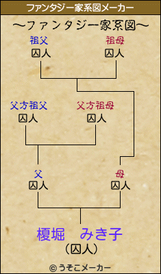 榎堀　みき子のファンタジー家系図メーカー結果