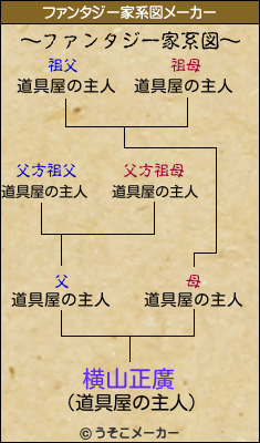 横山正廣のファンタジー家系図メーカー結果