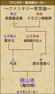 横山渚のファンタジー家系図メーカー結果