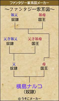 横島ナルコのファンタジー家系図
