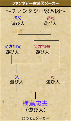 横島忠夫のファンタジー家系図メーカー結果
