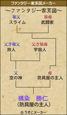 横粂　勝仁のファンタジー家系図メーカー結果