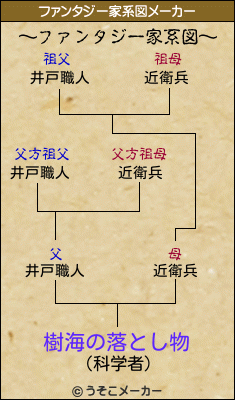 樹海の落とし物のファンタジー家系図メーカー結果