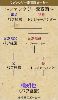 橘朔也のファンタジー家系図メーカー結果