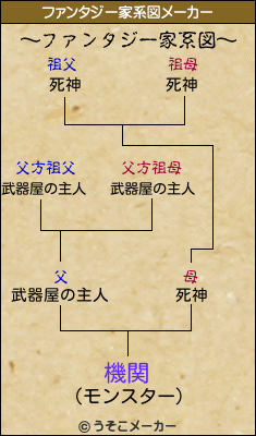 機関のファンタジー家系図メーカー結果