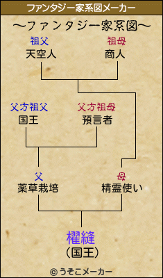 櫂縫のファンタジー家系図メーカー結果