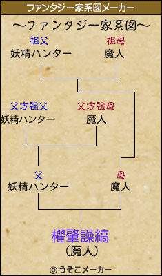 櫂肇譟縞のファンタジー家系図メーカー結果