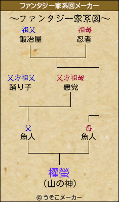 櫂螢のファンタジー家系図メーカー結果