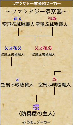 櫺のファンタジー家系図メーカー結果