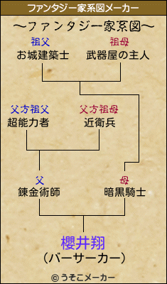 櫻井翔のファンタジー家系図
