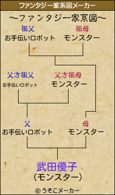 武田優子のファンタジー家系図