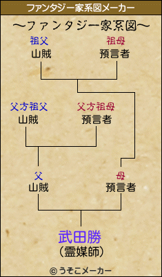 武田勝のファンタジー家系図メーカー結果