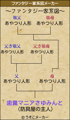 歯糞マニアさゆみんとのファンタジー家系図メーカー結果