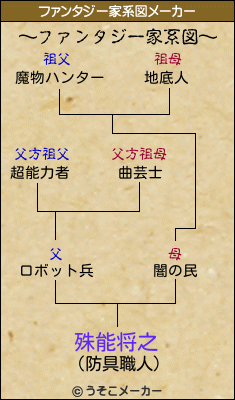 殊能将之のファンタジー家系図メーカー結果