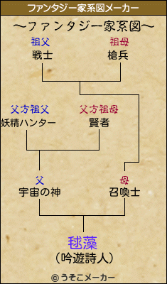 毬藻のファンタジー家系図メーカー結果