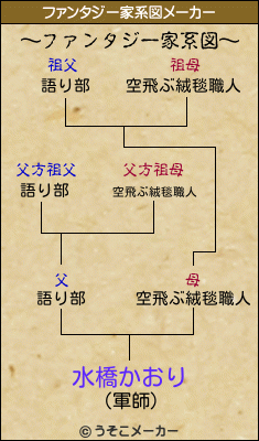 水橋かおりのファンタジー家系図メーカー結果