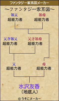 水沢友香のファンタジー家系図