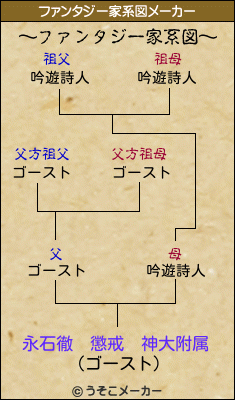 永石徹　懲戒　神大附属のファンタジー家系図メーカー結果