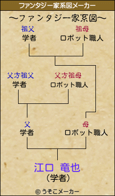 江口 竜也のファンタジー家系図メーカー結果