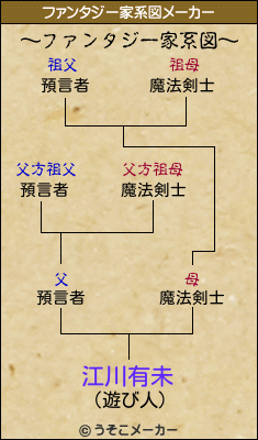 江川有未のファンタジー家系図