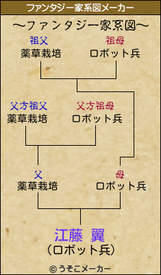 江藤 翼のファンタジー家系図メーカー結果