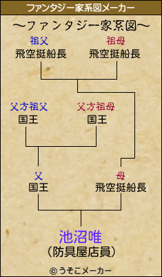 池沼唯のファンタジー家系図メーカー結果