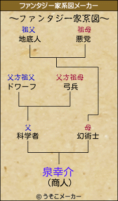 泉幸介のファンタジー家系図メーカー結果