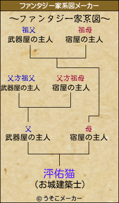 泙佑猫のファンタジー家系図メーカー結果