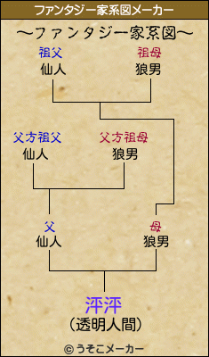 泙泙のファンタジー家系図メーカー結果