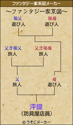 泙錣のファンタジー家系図メーカー結果