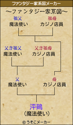 泙鵐のファンタジー家系図メーカー結果