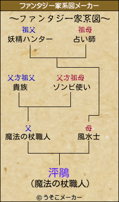 泙鵑のファンタジー家系図メーカー結果