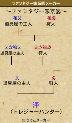 泙のファンタジー家系図メーカー結果