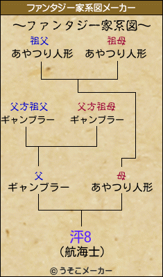 泙8のファンタジー家系図メーカー結果