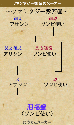 泪福螢のファンタジー家系図メーカー結果