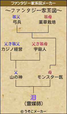 泪のファンタジー家系図メーカー結果