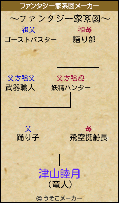 津山睦月のファンタジー家系図
