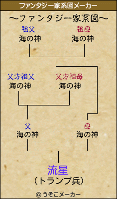 流星のファンタジー家系図メーカー結果