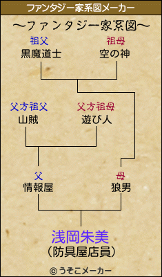 浅岡朱美のファンタジー家系図メーカー結果