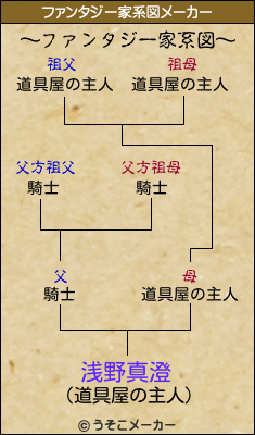 浅野真澄のファンタジー家系図メーカー結果