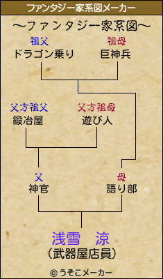 浅雪　涼のファンタジー家系図メーカー結果