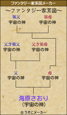 海原さおりのファンタジー家系図